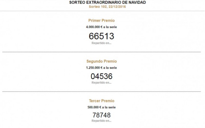 Els números dels tres primers premis