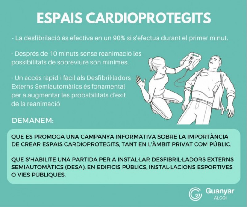 Cartell de Guanyar sobre desfibriladors