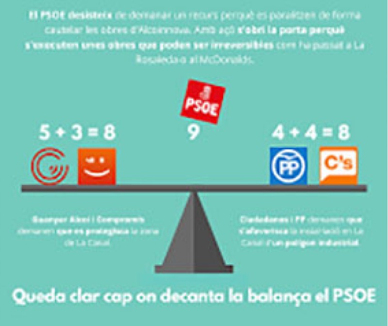 Gràfic de Guanyar Alcoi