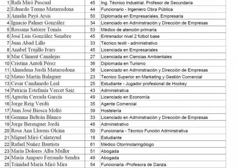 Llista del PP alcoià /AM