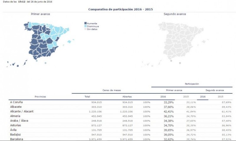 Mapa de participació provisional per províncies / Ministeri de l'Interior