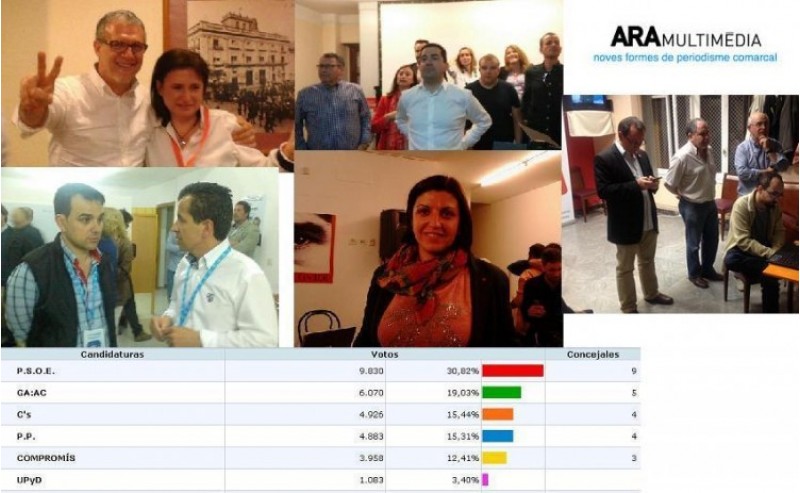 Guanyar i Ciutadans, els vencedors juntament al PSPV
