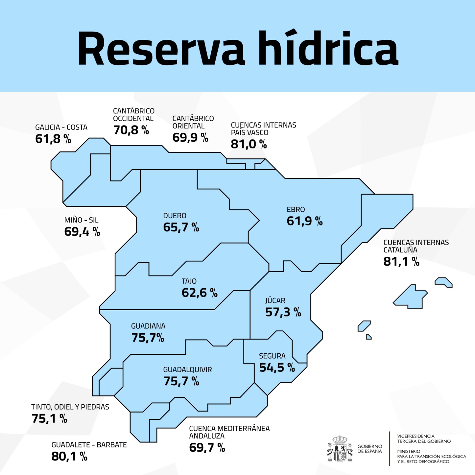 Reserves hídriques a Espanya