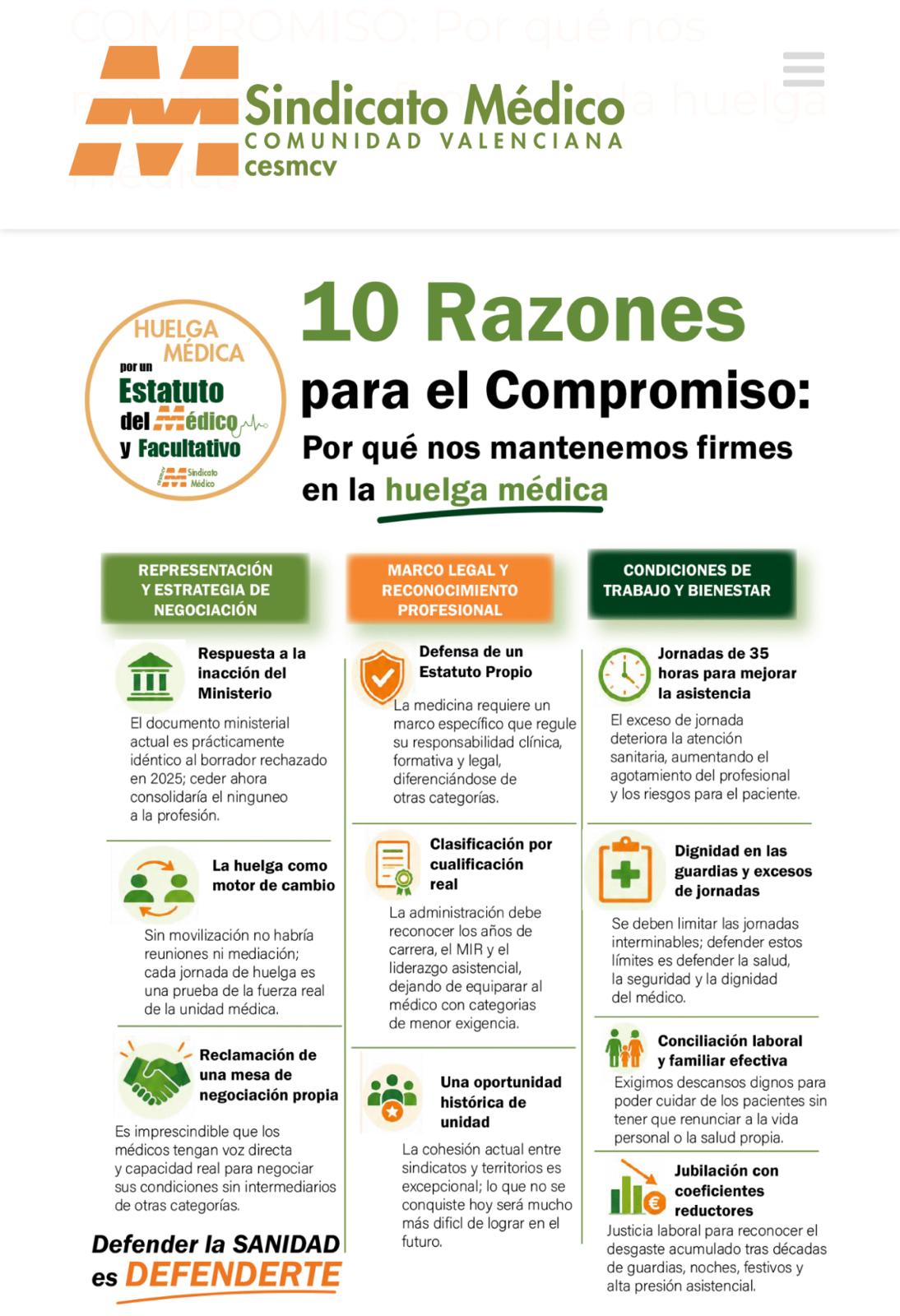 Reivindicacions del sector metge