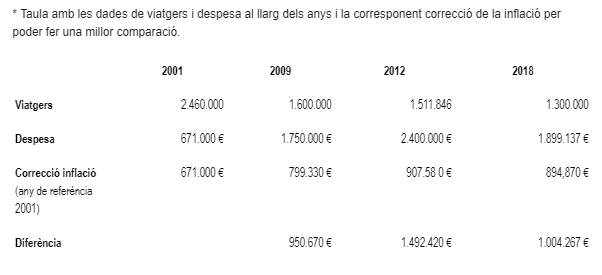 Taula estadística facilitada per Guanyar Alcoi.