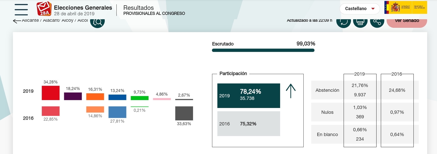 Resultats d'Alcoi, via web del Ministeri